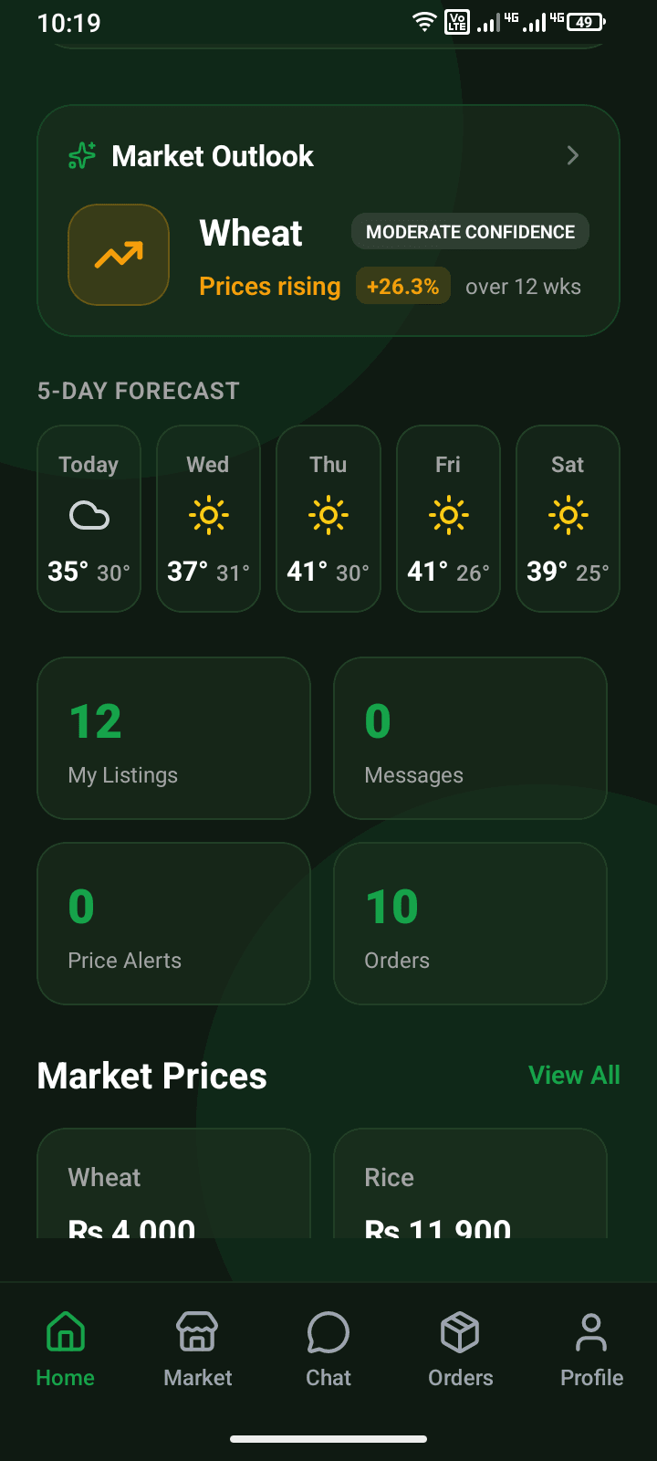 FarmKonnect Android app home screen showing an AI market outlook forecasting wheat prices up 26.3% over 12 weeks, a 5-day weather strip, and live mandi prices